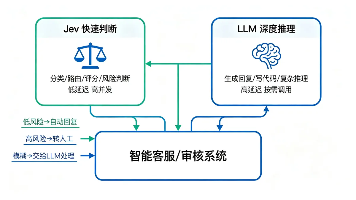 LLM&amp;#43;Jev企业部署流程