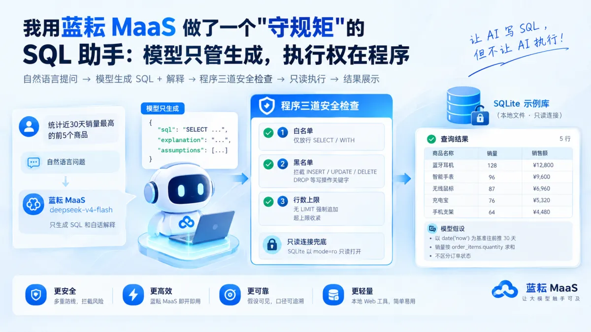 让模型直接访问公司数据库？先设立三道安全防线：基于蓝耘MaaS的只读查询助手