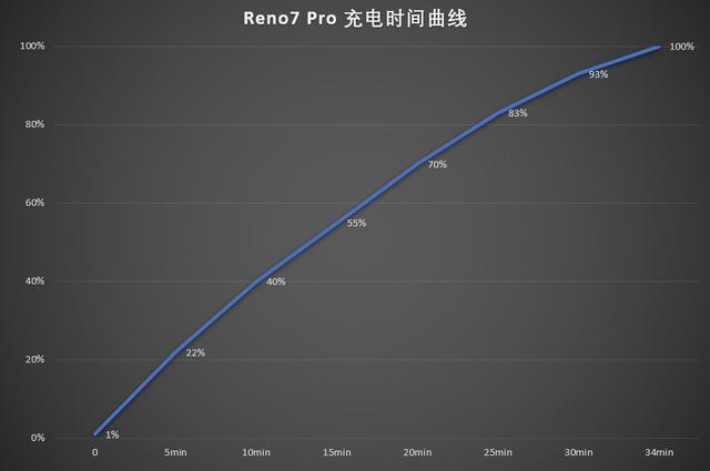 reno7pro参数配置（oppo reno7 pro值不值入手）