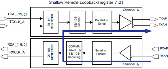 loopback接口的作用是什么 loopback接口怎么配置