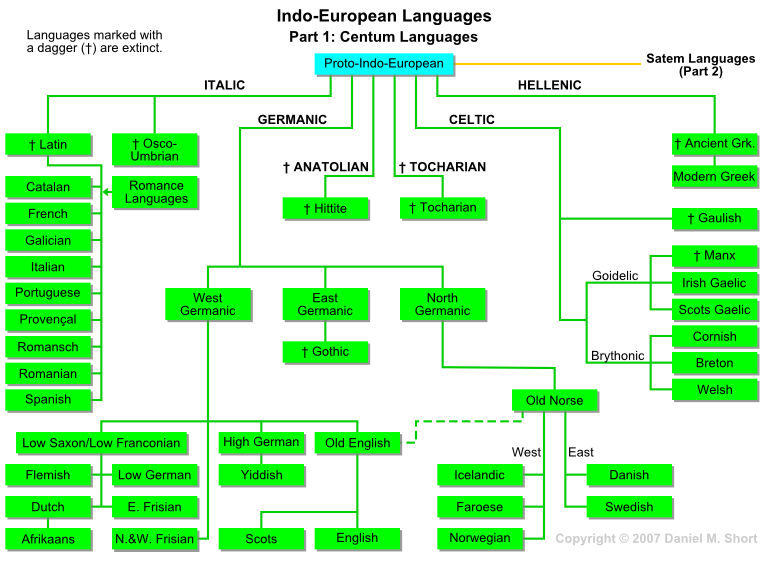 欧洲语言互相能听懂吗(欧洲有那么多语言，它们相当于中国的方言吗)