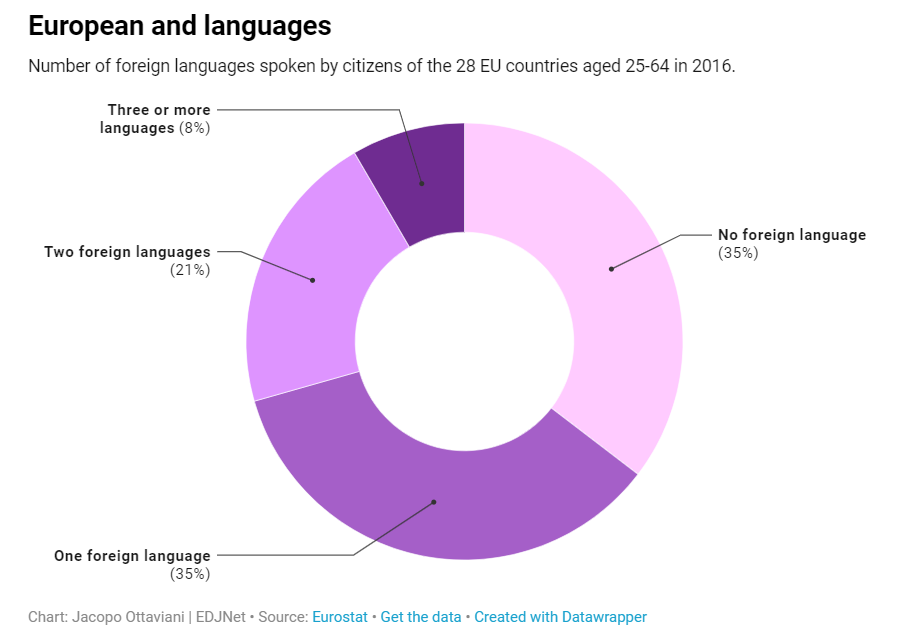 欧洲语言互相能听懂吗(欧洲有那么多语言，它们相当于中国的方言吗)