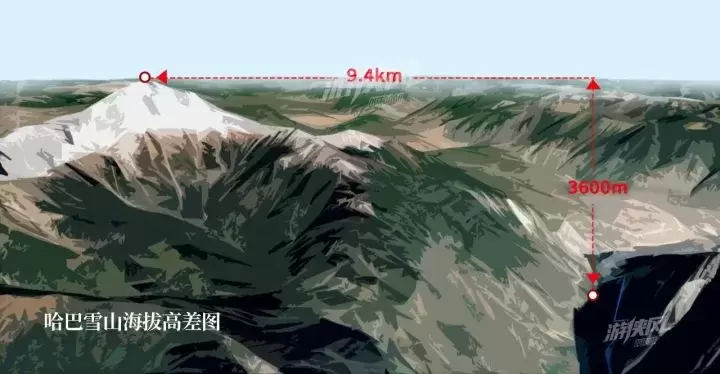 地理科普：哈巴雪山在哪里？