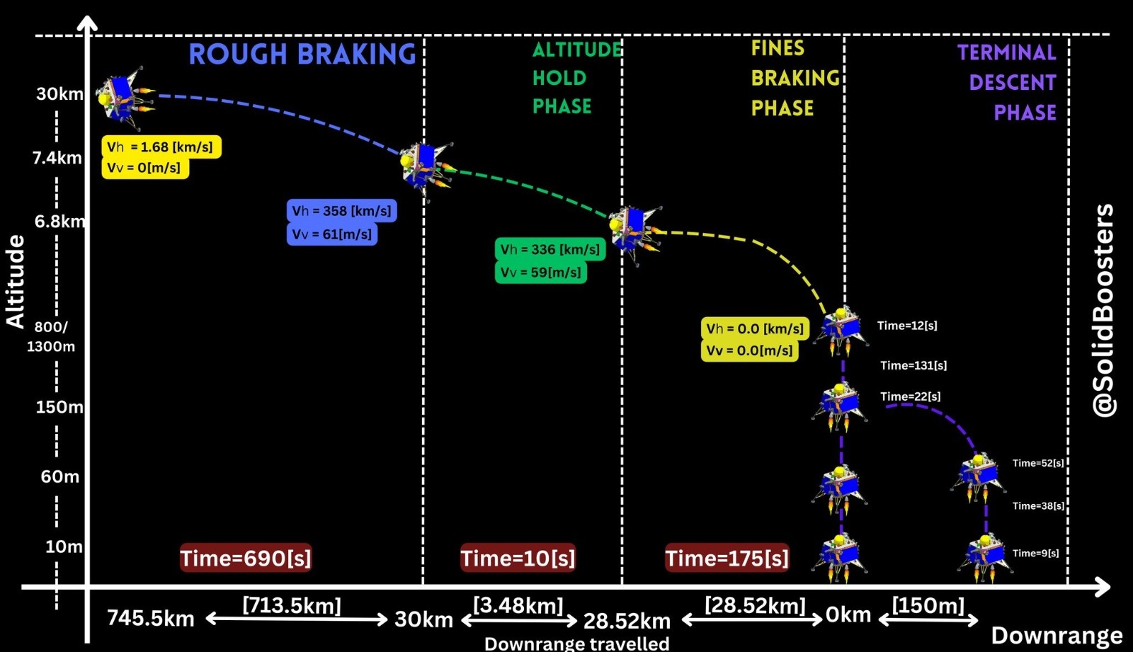 印度再次挑战登月 月船3号飞船预计8月23日登陆月球